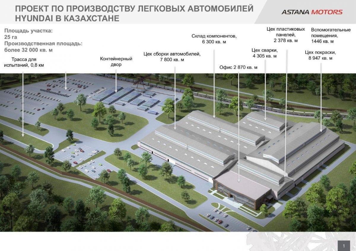 Проекты строительства на автозаводе