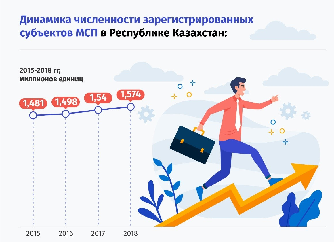 Презентация молодежный бизнес условия успеха презентация