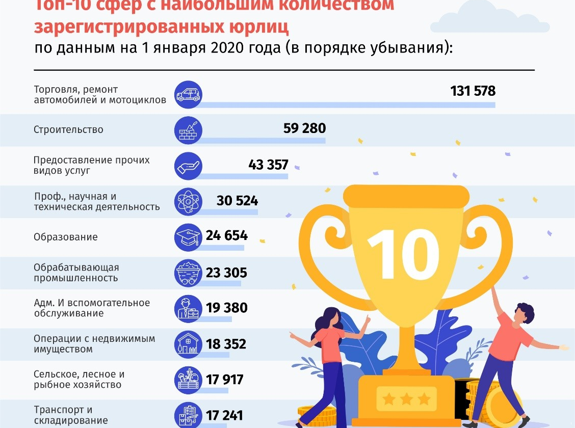 Молодежный бизнес условия успеха проект 10 11 класс