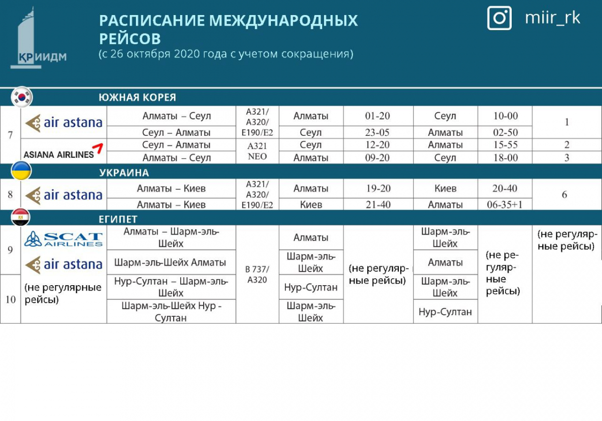 Москва астана авиабилеты прямой рейс расписание авиабилеты купить абакан норильск