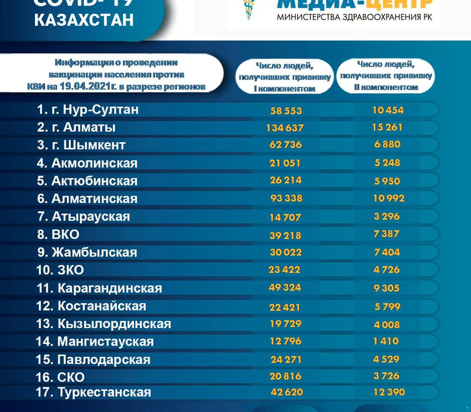 Карта мир в казахстане 2022