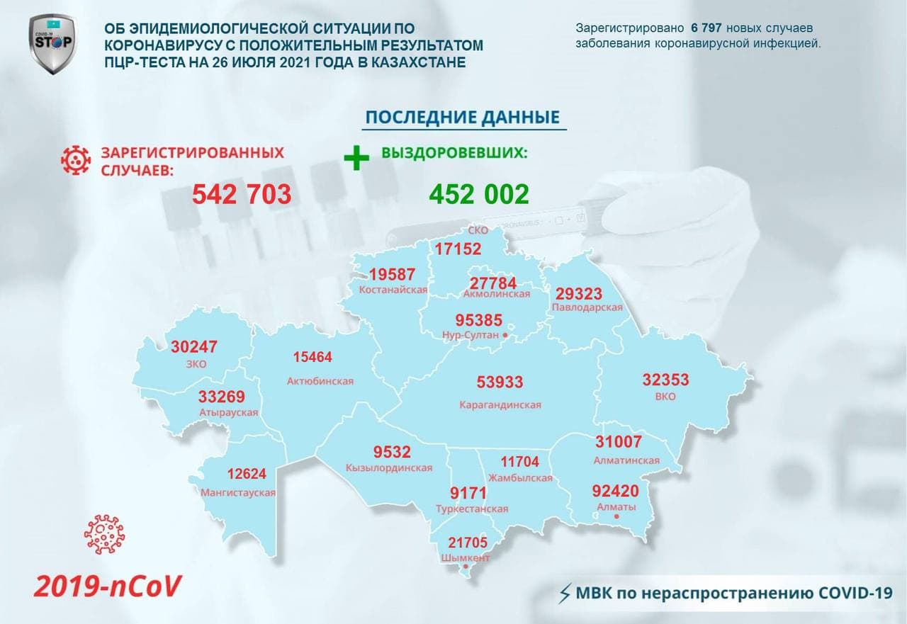 Карта эпидемиологического расследования случая заболевания корью