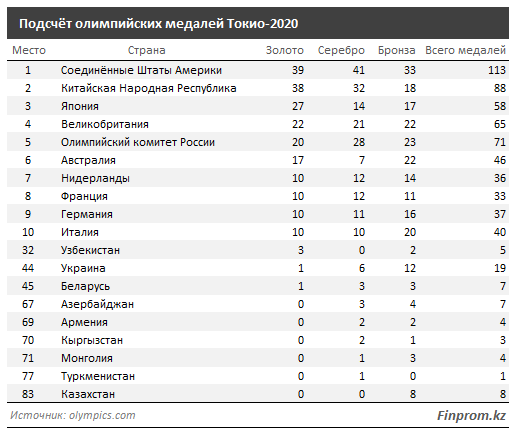 Финансирование спорта.