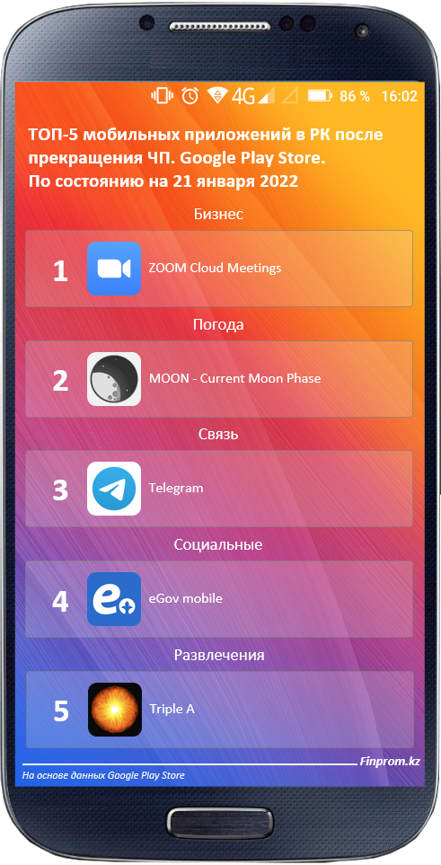Какие мобильные приложения востребованы в 2021 году