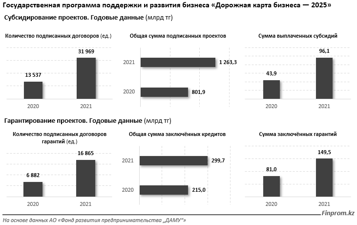 Казахстан планы на 2025. Программа дорожная карта бизнеса 2025. Дорожная карта бизнеса 2025. Дорожная карта бизнеса.