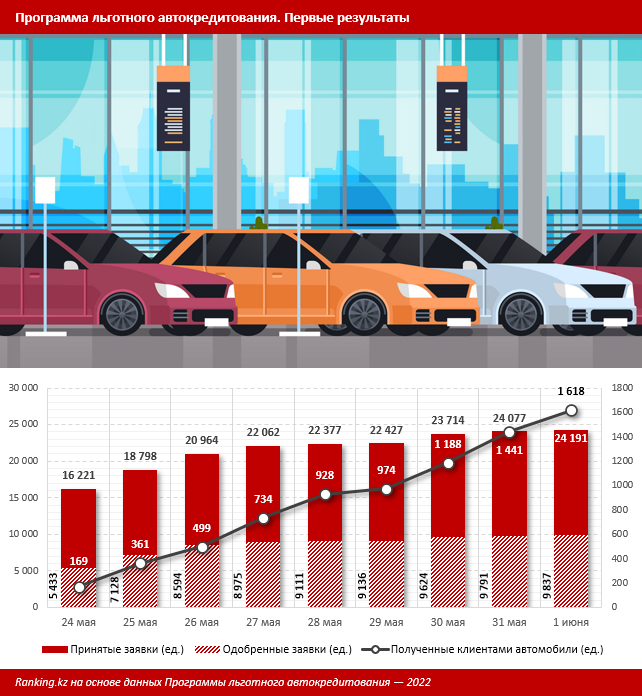 Автокредит апрель 2024