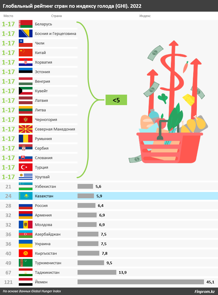 Индекс беларусь