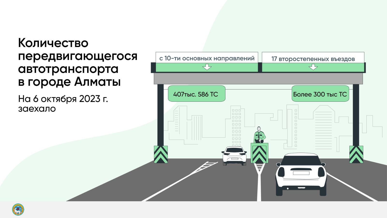 В Алматы ежедневно «въезжает» целая Латвия, 2 автопарка Астаны или 5  Западно-Казахстанских областей » Лента новостей Казахстана - Kazlenta.kz