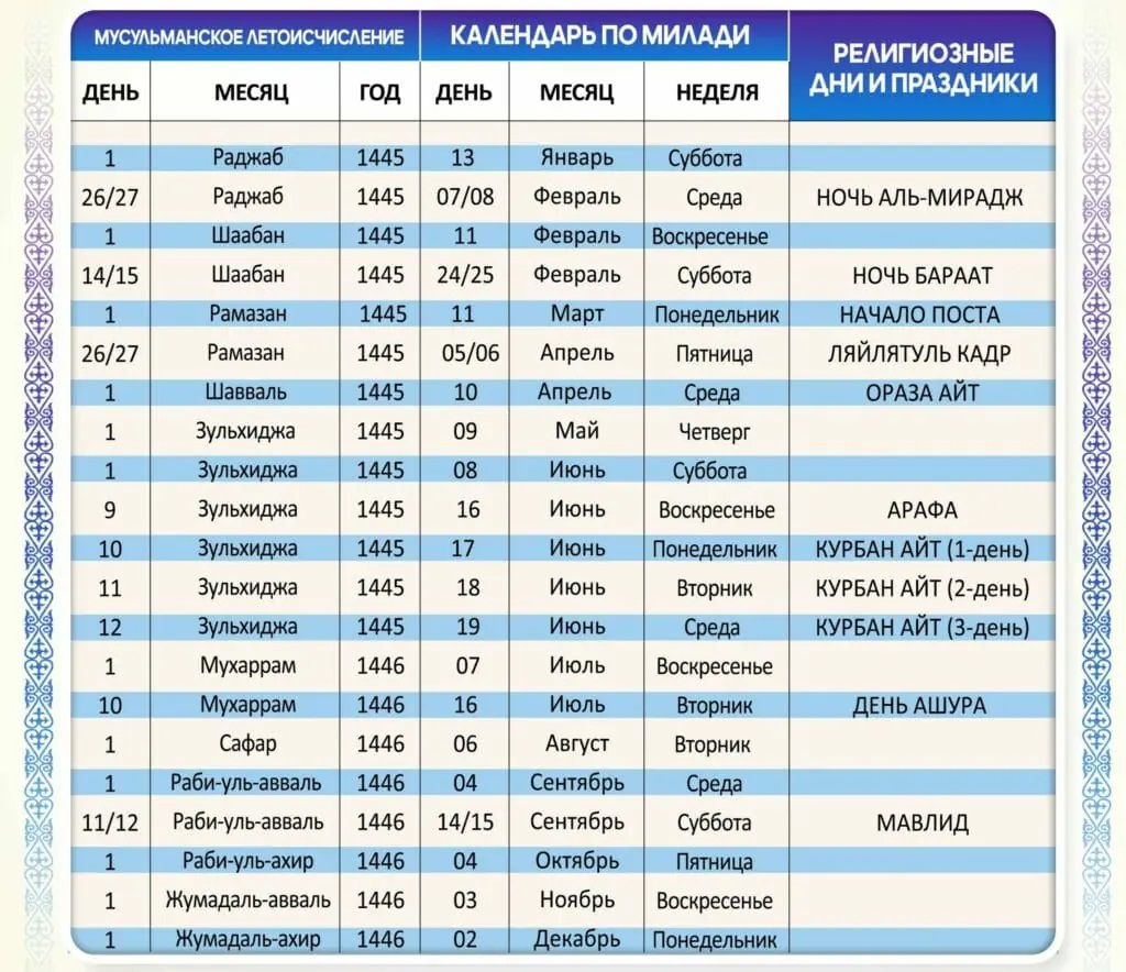 Опубликован календарь мусульманских праздников на 2024 год » Лента новостей  Казахстана - Kazlenta.kz