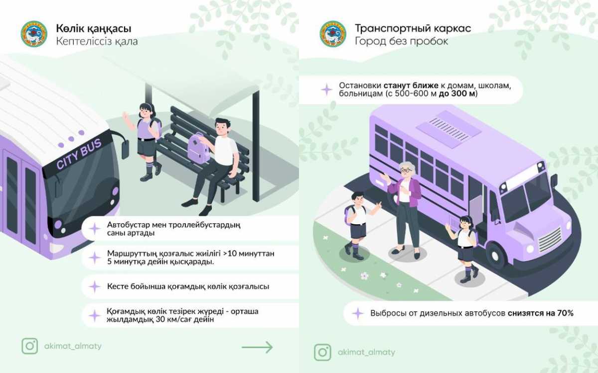 Мастер-план транспортного каркаса города Алматы до 2030 года