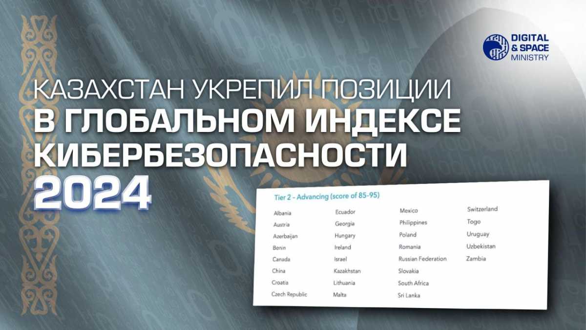 Казахстан укрепил позиции в Глобальном индексе кибербезопасности 2024