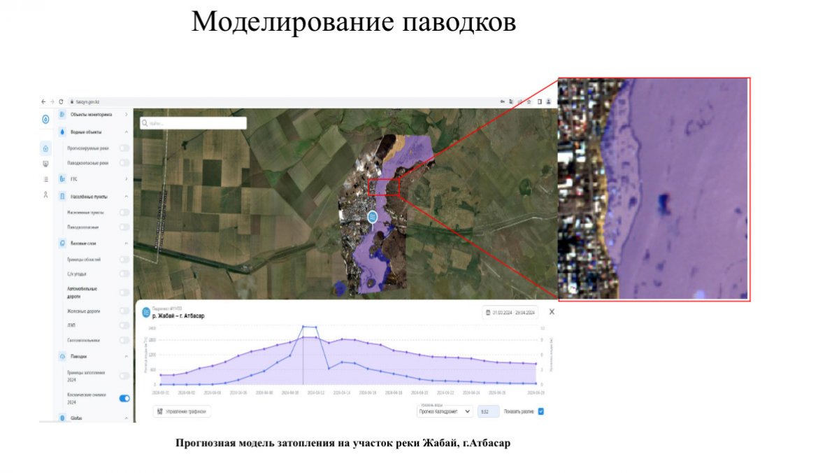 Канат Бозумбаев проверил работу новой информационной системы прогноза и моделирования паводков «Tasqyn»