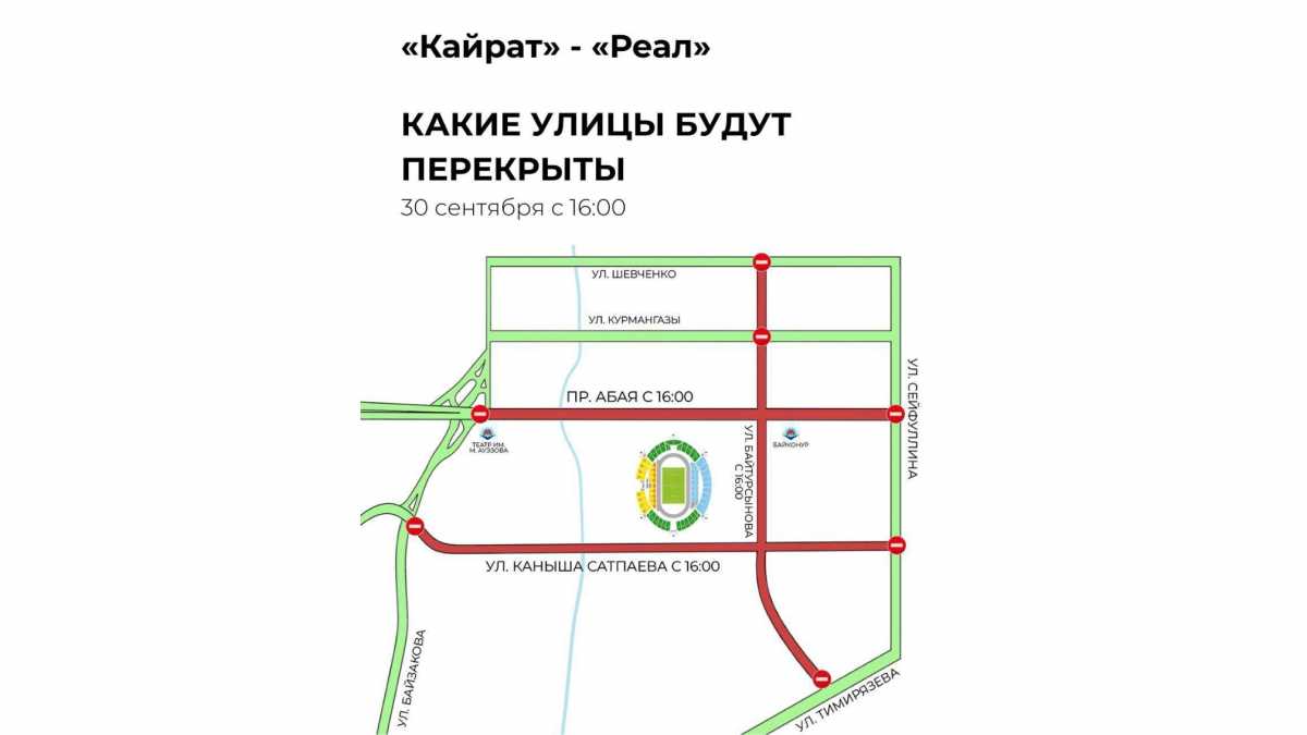 Какие улицы Алматы перекроют в день матча «Кайрат» – «Реал»