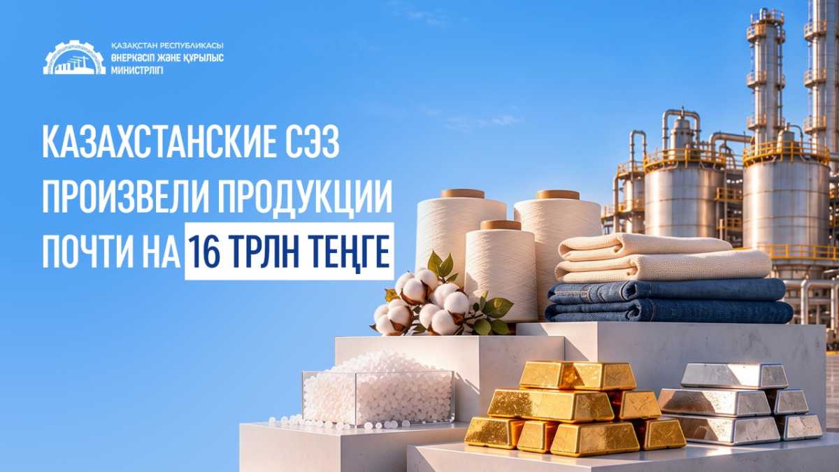 Казахстанские СЭЗ произвели продукции почти на 16 трлн теңге